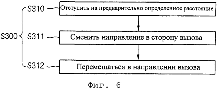 Робот-пылесос (патент 2560319)