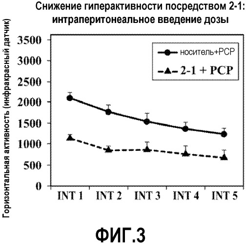 Pde10 ингибиторы и содержащие их композиции и способы (патент 2545456)