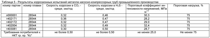 Коррозионно-стойкая сталь для нефтегазодобывающего оборудования (патент 2437954)