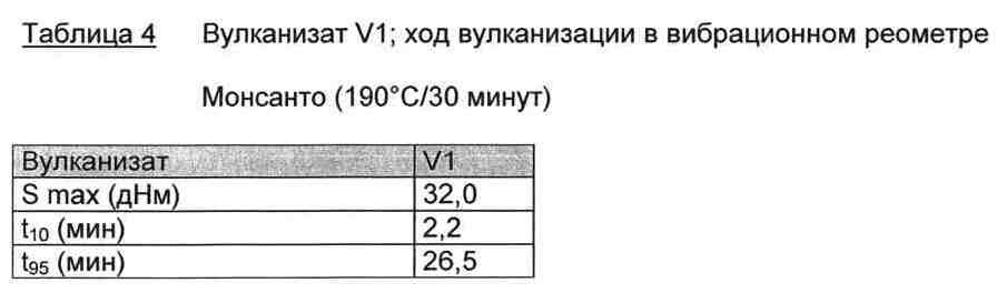 Вулканизующиеся композиции на основе содержащих эпоксидные группы нитрильных каучуков (патент 2622655)