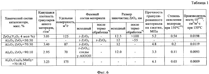 Пассивный каталитический рекомбинатор водорода (патент 2360734)