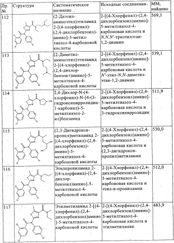 Новые производные тиазола (патент 2361868)