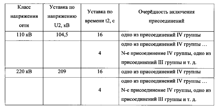 Система автоматического ограничения снижения напряжения (патент 2574819)