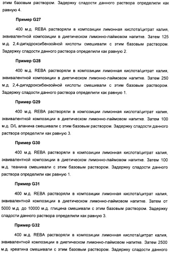 Композиция интенсивного подсластителя с глюкозамином и подслащенные ею композиции (патент 2455854)