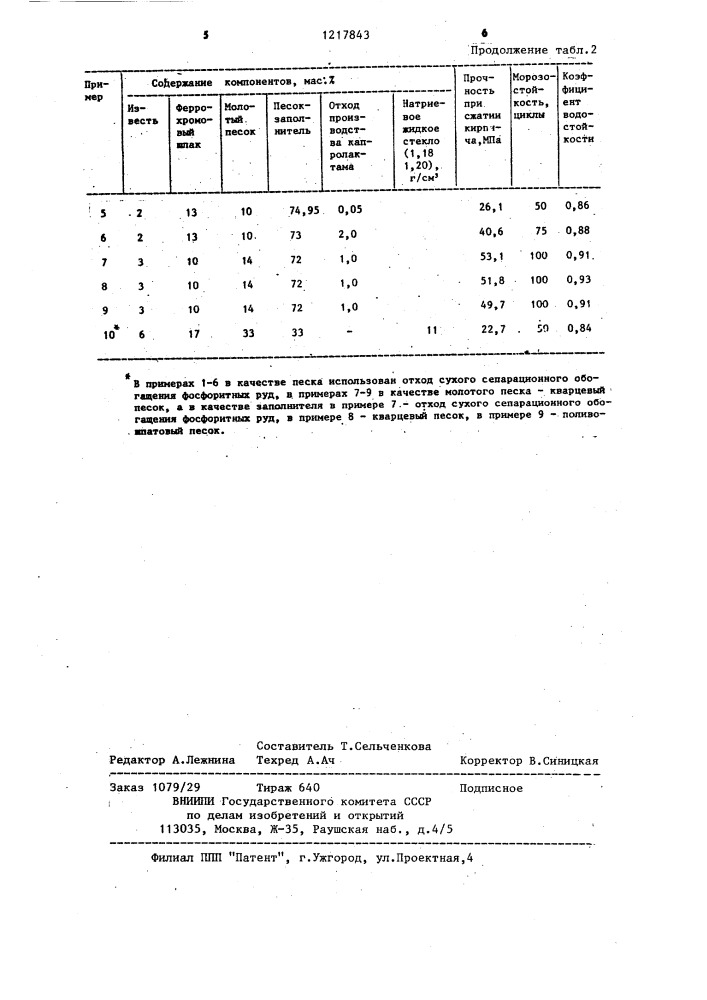 Сырьевая смесь для изготовления силикатного кирпича (патент 1217843)