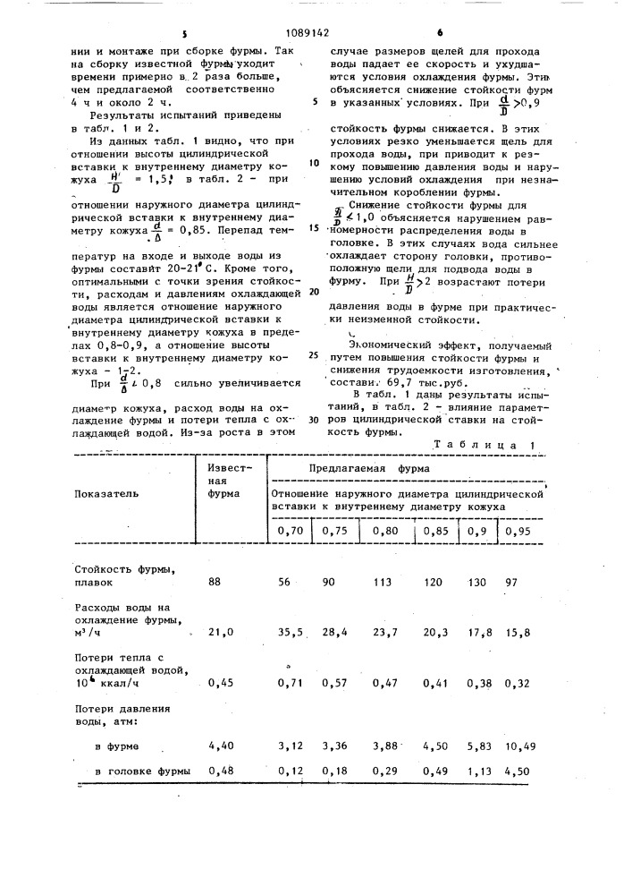 Фурма (патент 1089142)