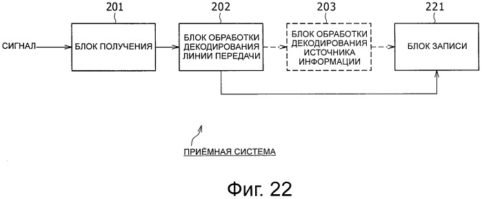 Приемное устройство, способ приема и приемная система (патент 2499357)