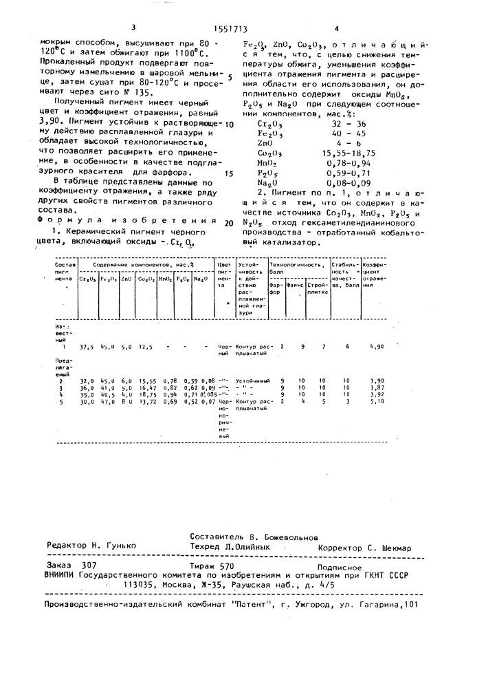 Керамический пигмент черного цвета (патент 1551713)