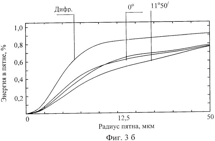 Инфракрасный объектив с переменным фокусным расстоянием (патент 2348954)