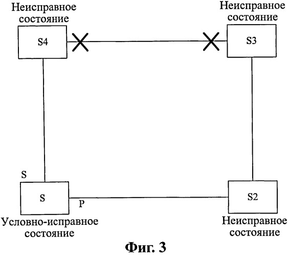 Способ защиты коммутируемого транспортного кольца ethernet и транзитный узел (патент 2505933)