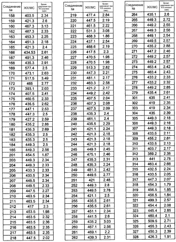 Хиназолины, полезные в качестве модуляторов ионных каналов (патент 2440991)