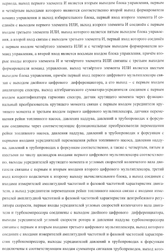 Способ определения технического состояния двигателей внутреннего сгорания и экспертная система для его осуществления (патент 2428672)