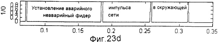 Способ и устройство для определения неустойчивого замыкания на землю (патент 2358273)