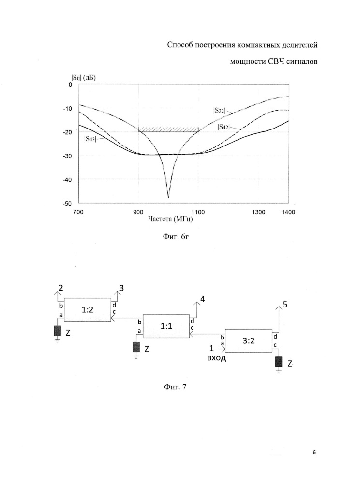 Способ построения компактных делителей мощности свч сигналов (патент 2658093)