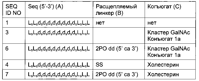 Конъюгаты углевода и lna-олигонуклеотида (патент 2649367)