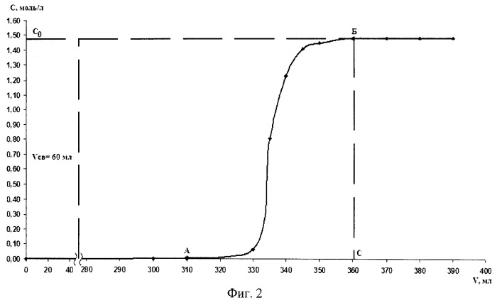 Способ получения раствора ферроцианида лития (патент 2512310)