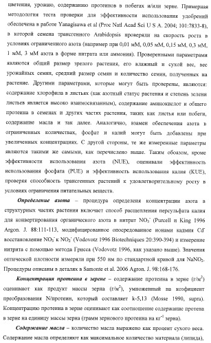 Изолированные полипептиды, кодирующие их полинуклеотиды, экспрессирующие их трансгенные растения и способы их использования (патент 2425151)