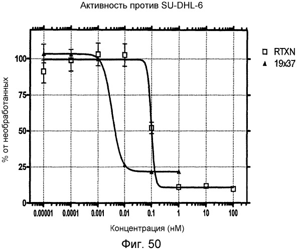 Одноцепочечные мультивалентные связывающие белки с эффекторной функцией (патент 2487888)