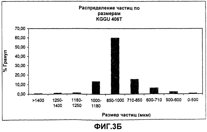 Способ приготовления фармацевтической композиции, включающей в себя 5-аминосалициловую кислоту, для применения в лечении неспецифического язвенного колита и болезни крона (патент 2286156)