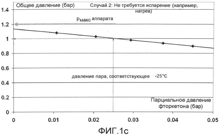Диэлектрическая изоляционная среда (патент 2504033)