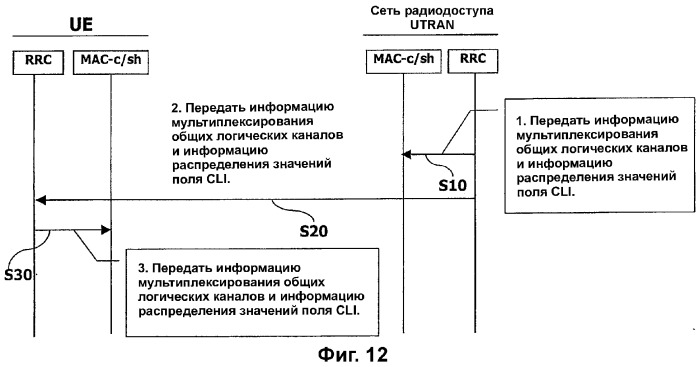 Способ и устройство мультиплексирования логических каналов в системе мобильной связи (патент 2280951)