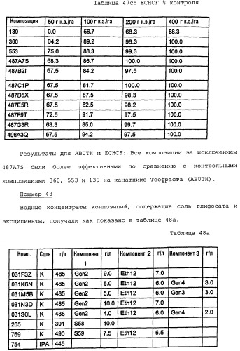 Композиция глифосата калия (патент 2335899)