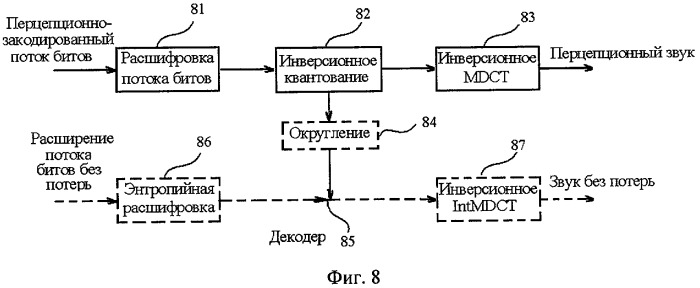 Устройство и способ окончательной обработки спектральных значений и кодирующее устройство и декодер для аудиосигналов (патент 2423740)