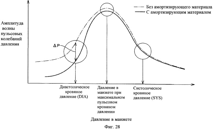 Манжета сфигмоманометра и сфигмоманометр (патент 2419382)