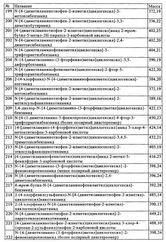 Замещенные производные циклогексилметила (патент 2451009)