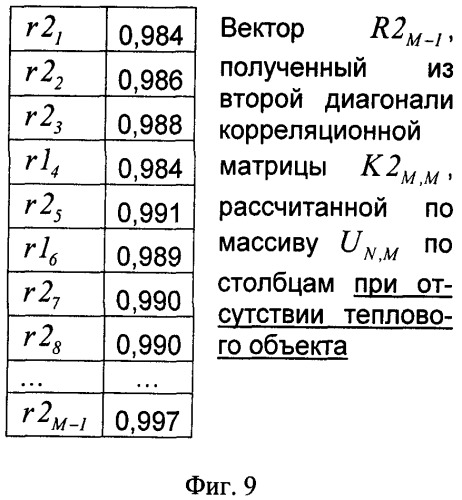 Способ селекции тепловых объектов (патент 2401445)