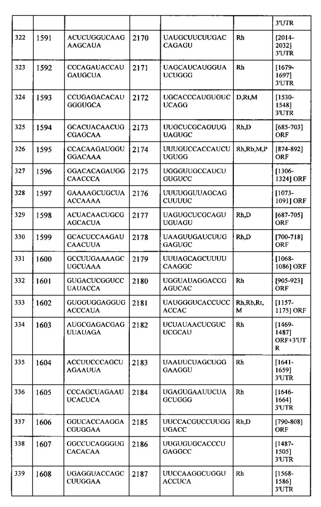 Липосомы с ретиноидом для усиления модуляции экспрессии hsp47 (патент 2628694)