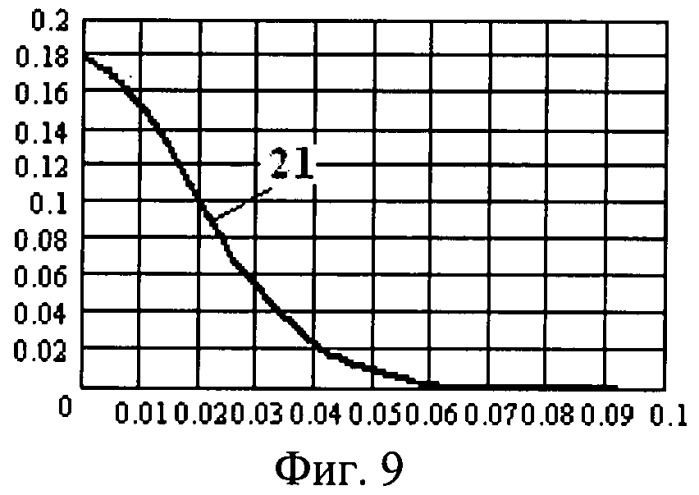 Фазовый пеленгатор (патент 2519593)