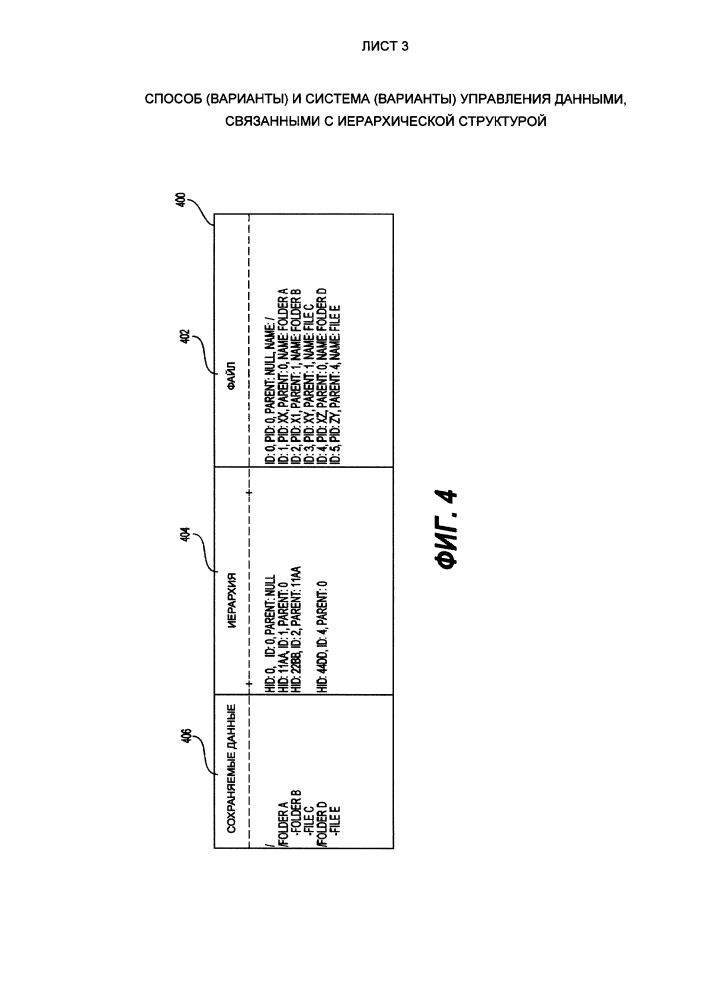 Способ (варианты) и система (варианты) управления данными, связанными с иерархической структурой (патент 2634223)