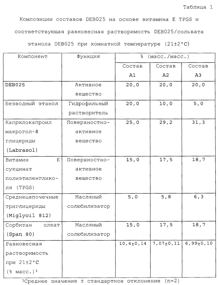 Фармацевтические композиции (патент 2639482)