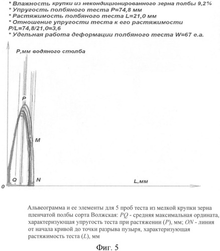 Способ производства мучных изделий (патент 2342841)