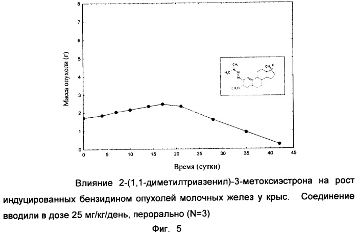 Целенаправленная химиотерапия опухолей половых органов (патент 2320669)