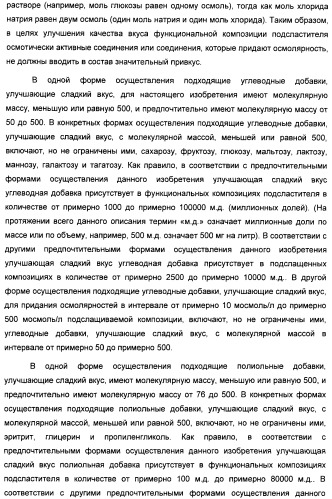 Интенсивный подсластитель для гидратации и подслащенная гидратирующая композиция (патент 2425590)