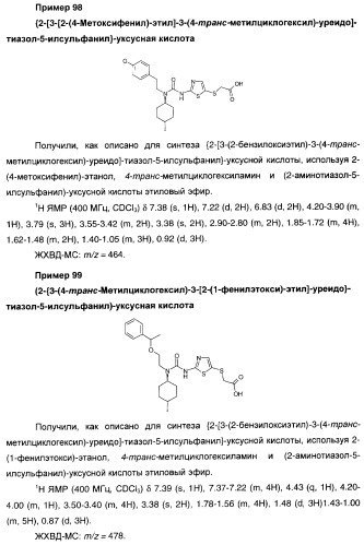 Мочевинные активаторы глюкокиназы (патент 2443691)