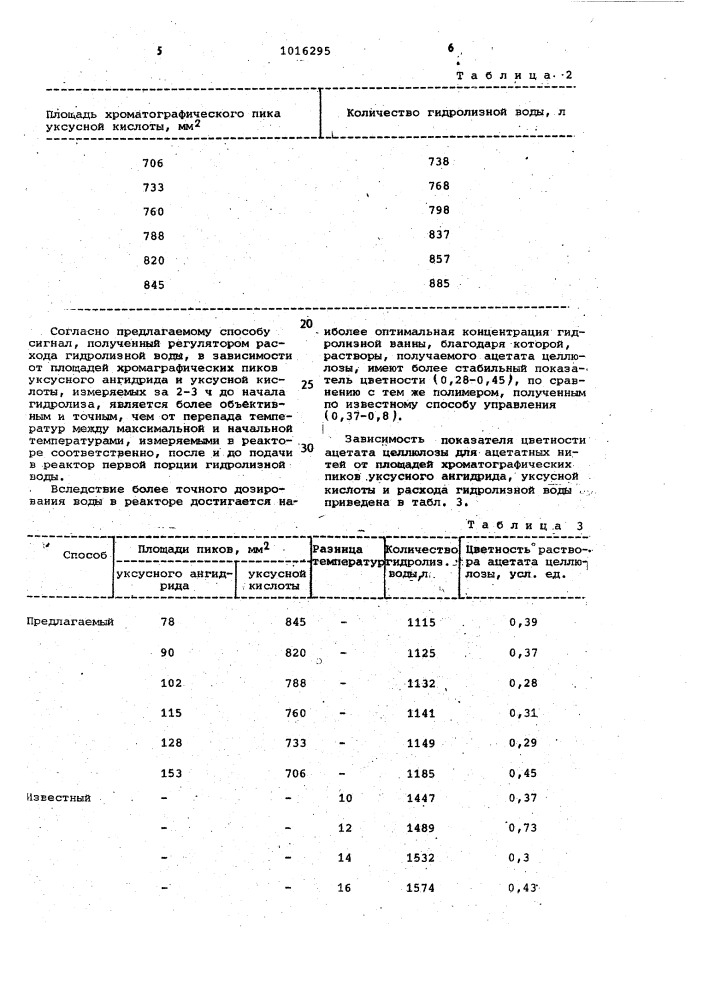 Способ управления периодическим процессом получения ацетатов целлюлозы (патент 1016295)