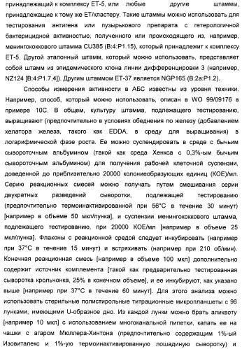 Нейссериальные вакцинные композиции, содержащие комбинацию антигенов (патент 2494758)