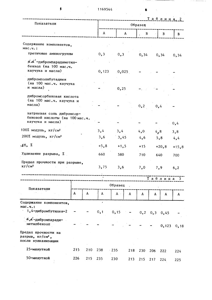 Резиновая смесь на основе ненасыщенного каучука (патент 1169544)