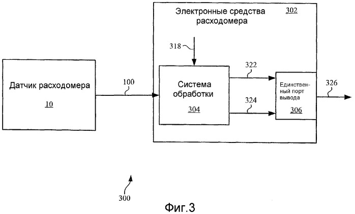 Программируемые электронные средства расходомера кориолиса, способ эксплуатации электронных средств и считываемый процессором носитель программного продукта (патент 2328703)