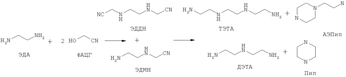 Способ получения триэтилентетрамина (тэта) через этилендиаминдиацетонитрил (эддн) (патент 2472772)