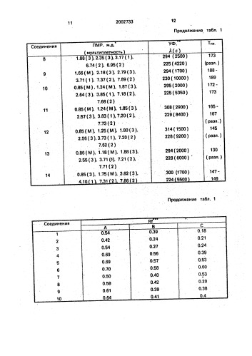 N-(гидроксибензил)аминокислоты или их йодпроизводные (патент 2002733)