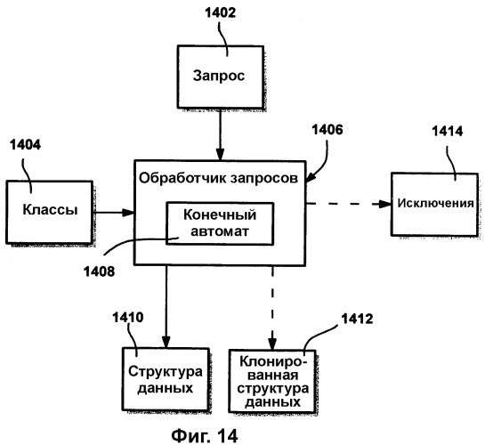 Уровень интеграции сред (патент 2360275)