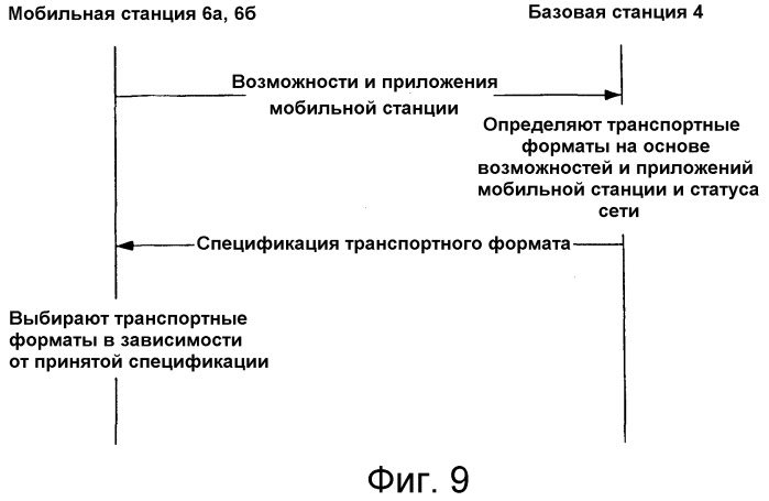 Передача перемежающихся потоков многокомпонентных данных (патент 2307473)