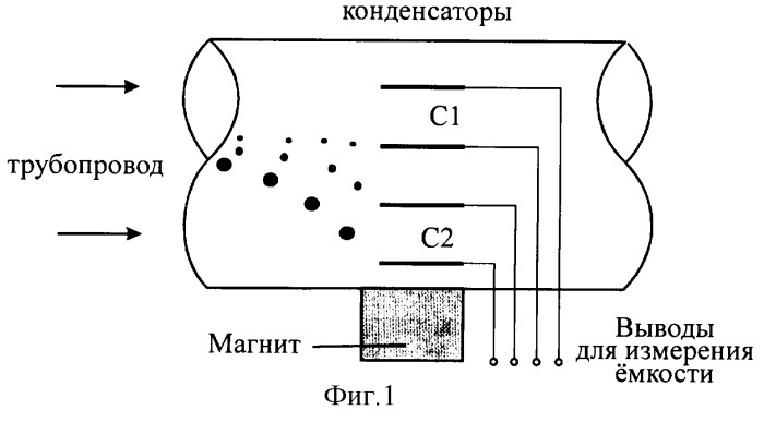 Способ контроля технического состояния машин и механизмов (патент 2310187)