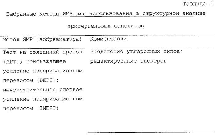 Тритерпеновые композиции и способы их применения (патент 2244547)