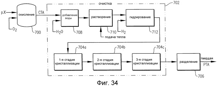 Состав сырой терефталевой кислоты и способ ее получения (патент 2388744)