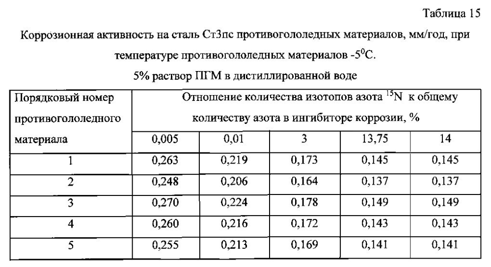 Способ получения твердого противогололедного материала на основе пищевой поваренной соли и кальцинированного хлорида кальция (варианты) (патент 2596779)